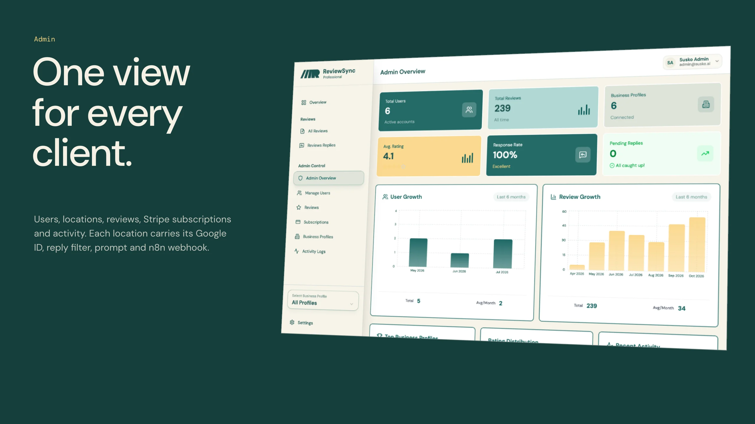 “One view for every client.” beside the admin overview, turned in perspective on deep teal. Shown with demo data.