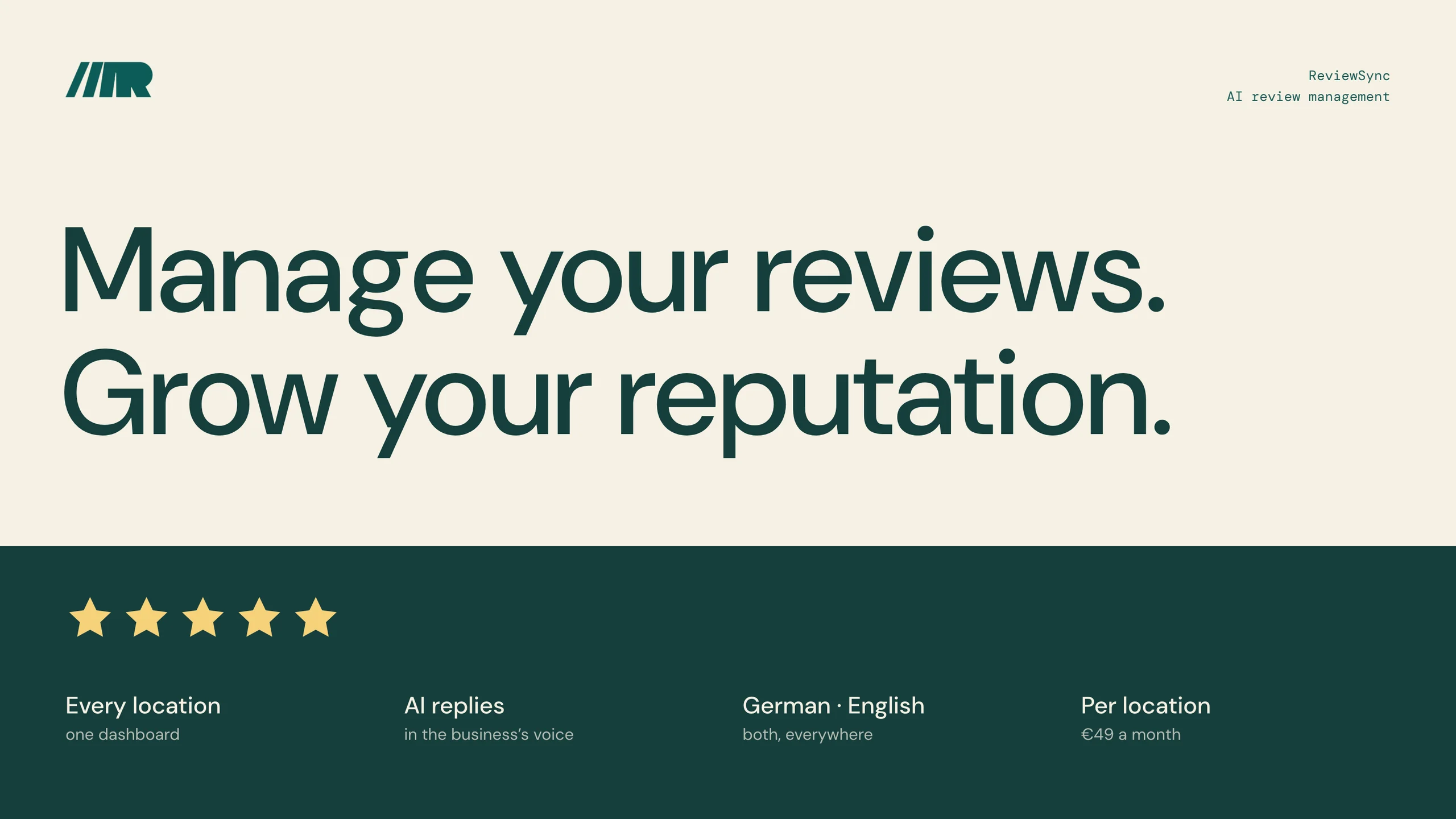 “Manage your reviews. Grow your reputation.” on cream above a deep-teal band with five stars and four facts: every location, AI replies, German and English, €49 per location.