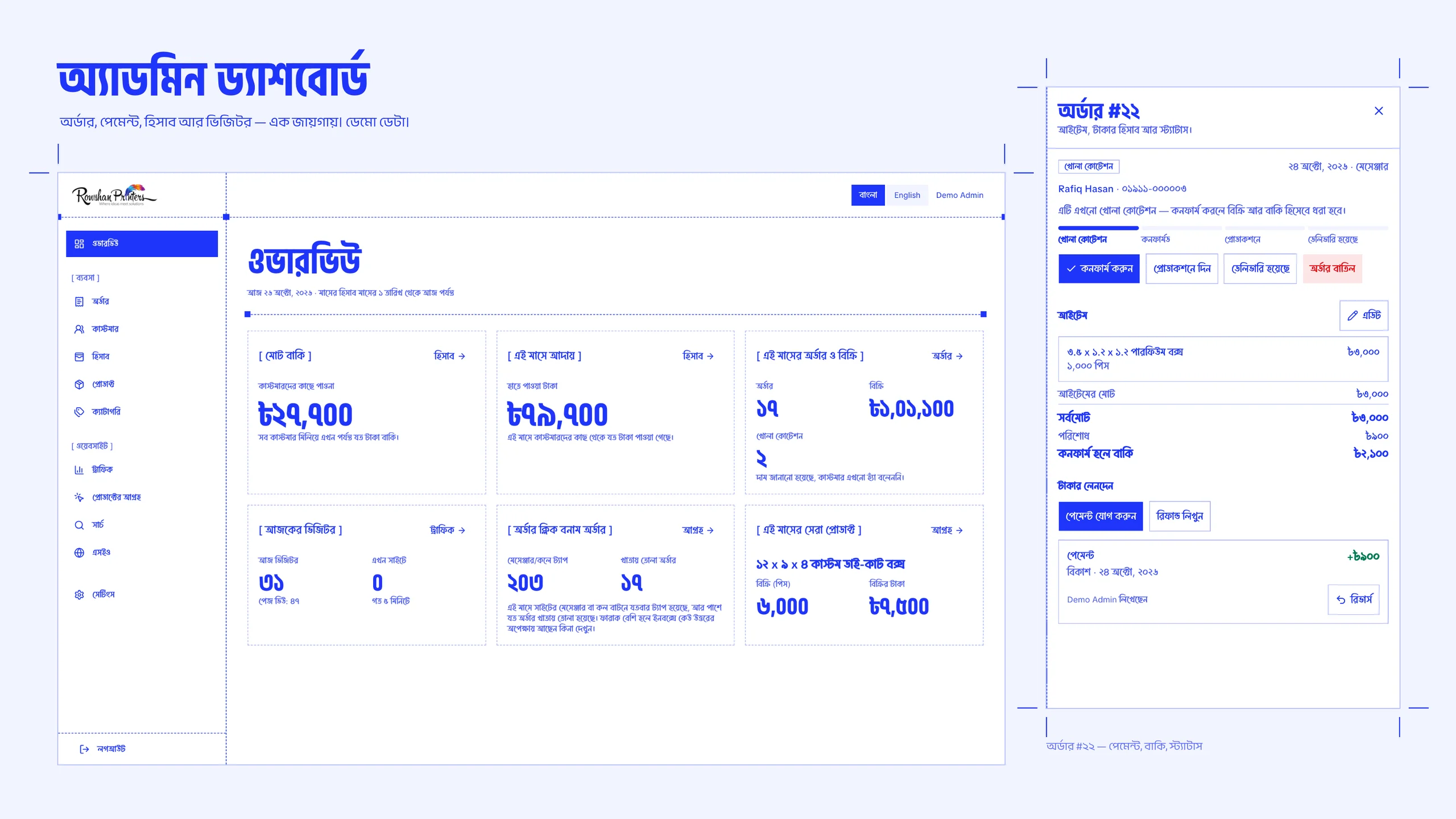 The admin dashboard overview — money owed, this month’s income, orders and sales, visitors and best seller — with one order’s sheet in front showing its items, payments and status. Shown with demo data.