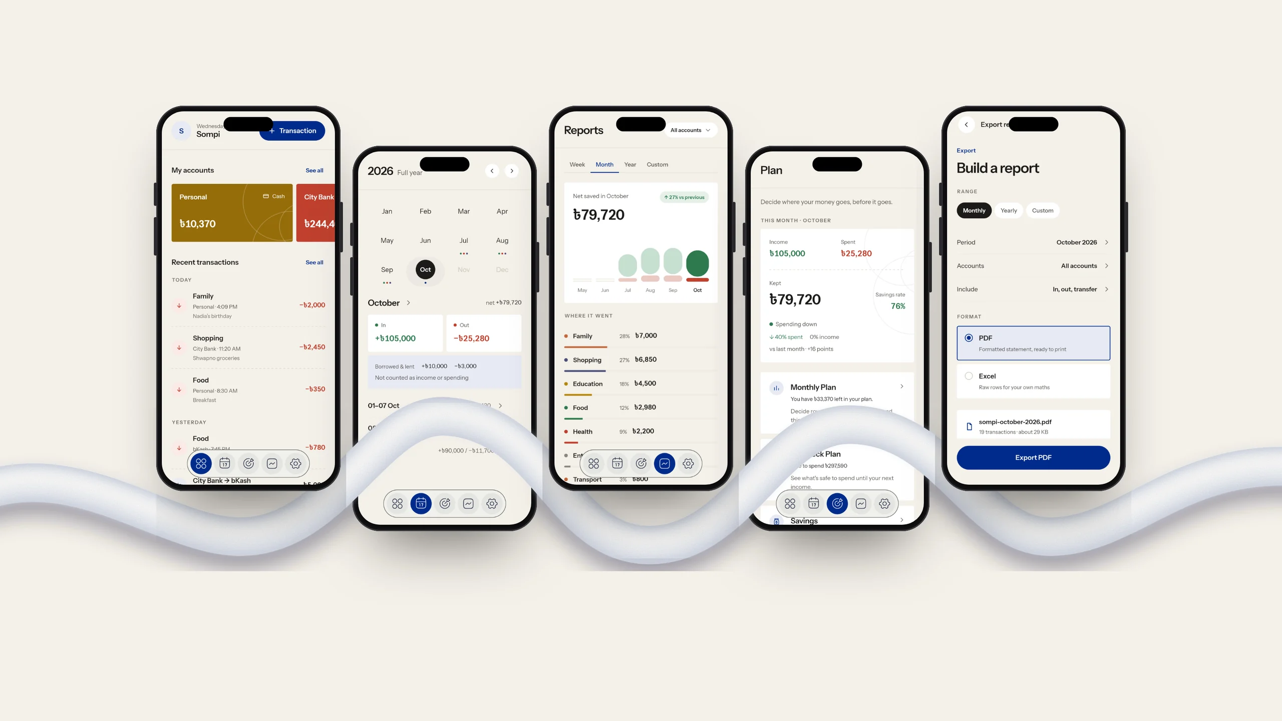 Five Sompi screens in light mode — Home, History, Reports, Plan and Export — on phones in a row on the app’s paper, with a white ribbon weaving through them. Shown with demo data.