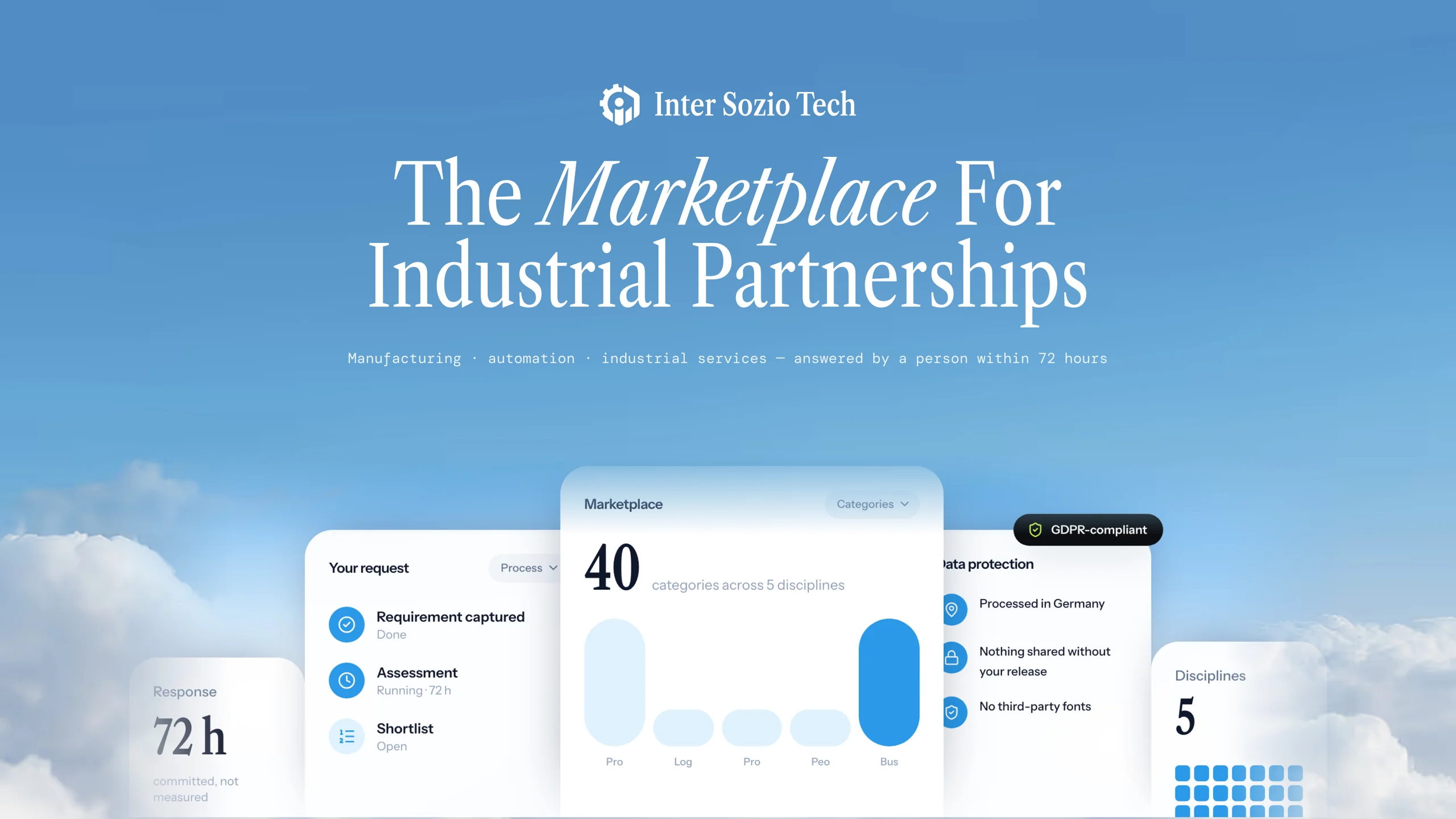 The Inter Sozio Tech logo and “The Marketplace For Industrial Partnerships” on the site’s cloud sky, above the hero’s cards: response in 72 hours, the request steps, 40 marketplace categories and data protection.