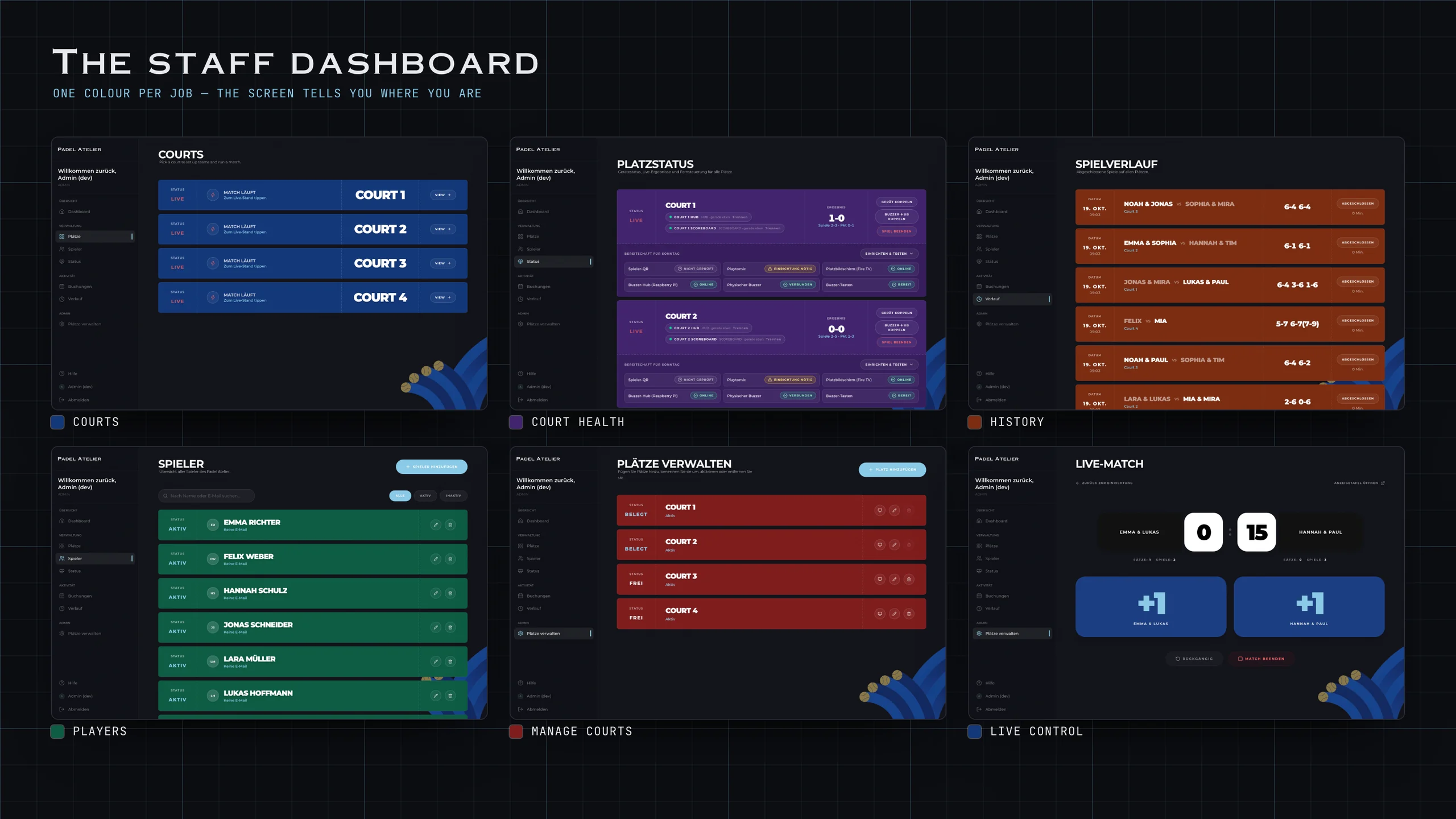 Six staff dashboard screens, each in its own colour: courts, Court Health, history, players, court management and live control. Shown with demo data.